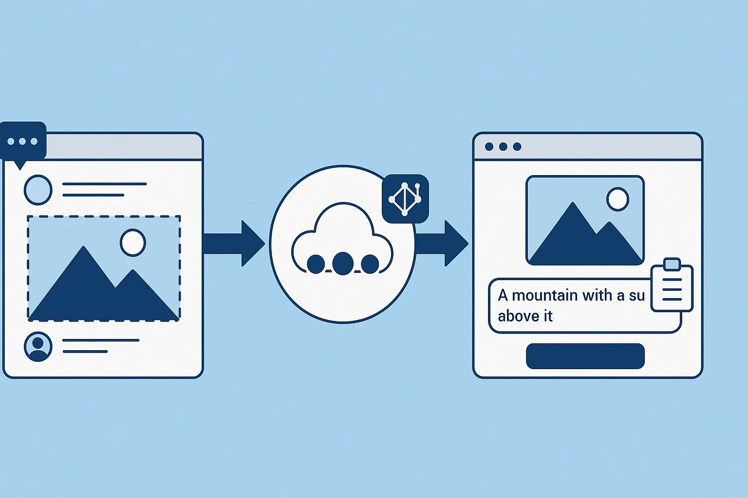 How to Generate Accessible Image Captions Automatically Using Cloudinary AI